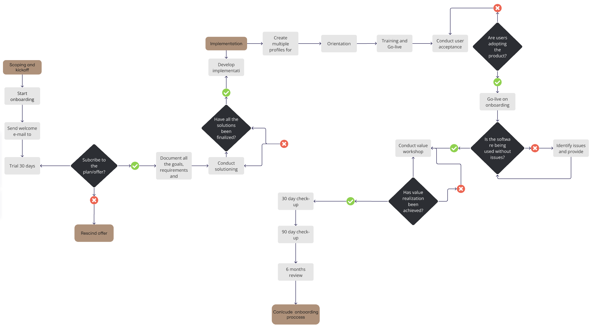 Zoomable Image